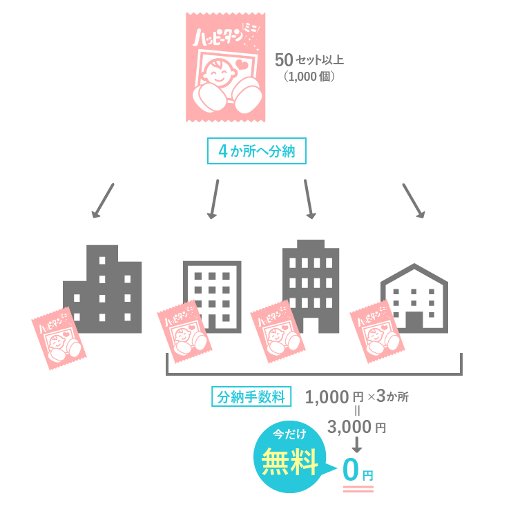 分納無料キャンペーン